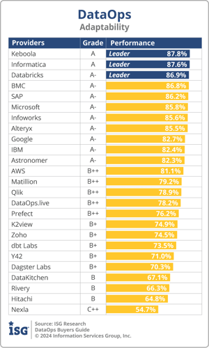ISG_BG_DataOps_Adaptability_2024