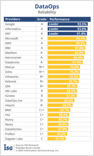 ISG_BG_DataOps_Reliability_2024