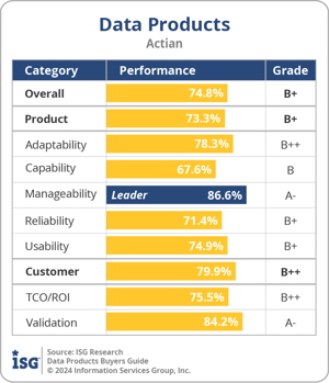ISG_BG_Data_Products_Actian_2024