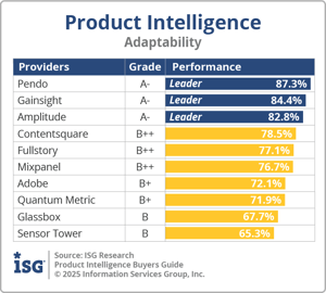 ISG_BG_PI_Adaptability_2025