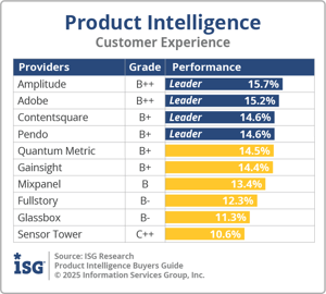 ISG_BG_PI_Customer_Experience_2025