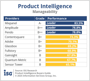 ISG_BG_PI_Manageability_2025