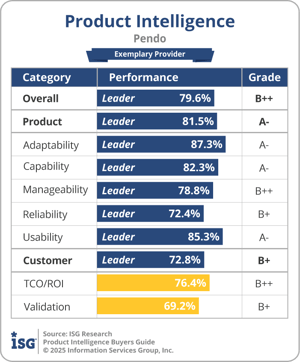 ISG_BG_PI_Pendo_2025