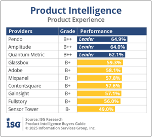 ISG_BG_PI_Product_Experience_2025