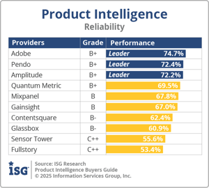 ISG_BG_PI_Reliability_2025
