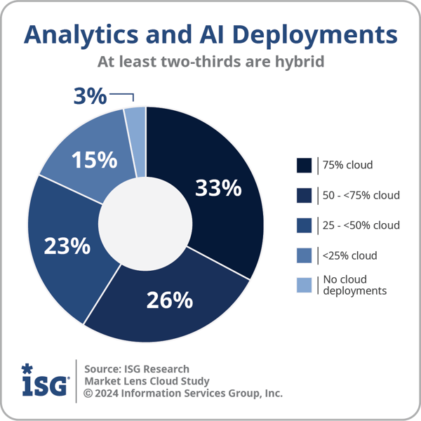 Cloudera Enables Hybrid Cloud Data and AI