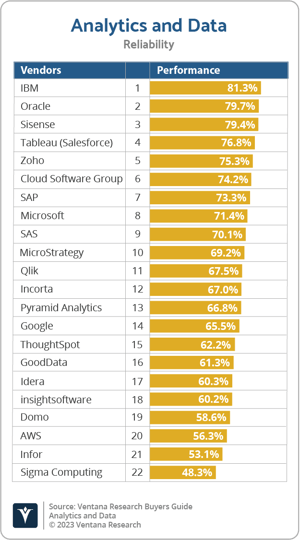 Ventana_Research_BG_AD_Reliability_2023