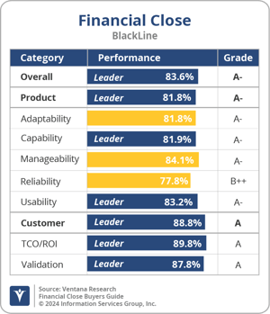 Ventana_Research_BG_FinClose_BlackLine_2024