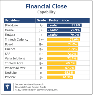 Ventana_Research_BG_FinClose_Capability_2024