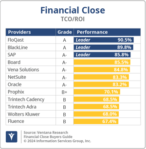 Ventana_Research_BG_FinClose_TCO-ROI_2024