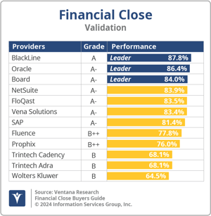 Ventana_Research_BG_FinClose_Validation_2024