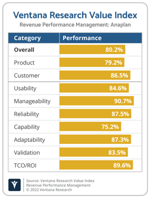 Ventana_Research_Value_Index_RPM_2022_Anaplan-png